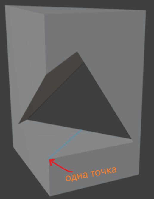 пересечение краевого ребра → 1 точка