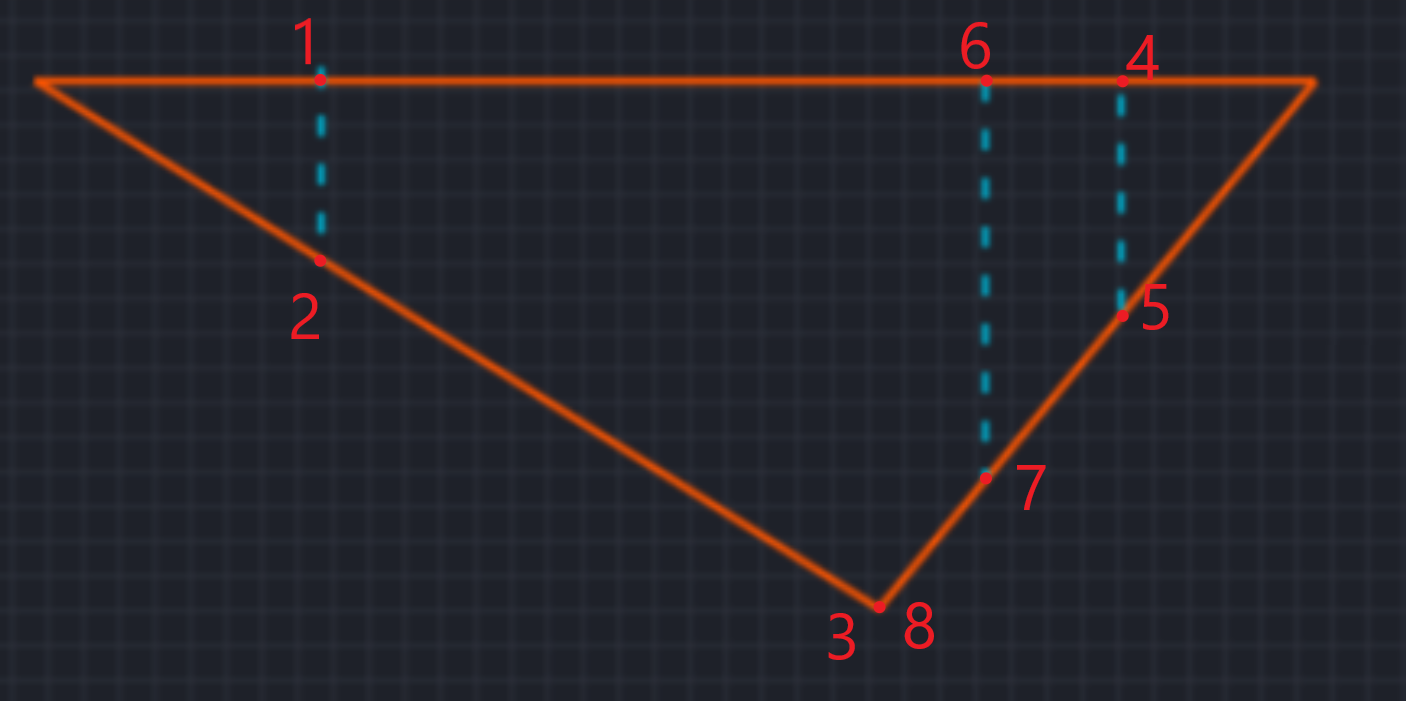 обход контура с учётом видимости