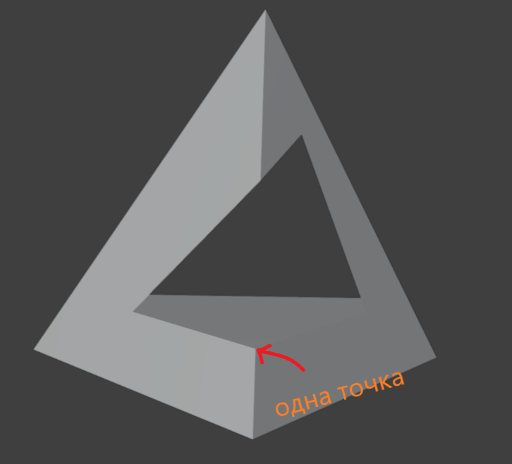 пересечение краевого ребра → 1 точка